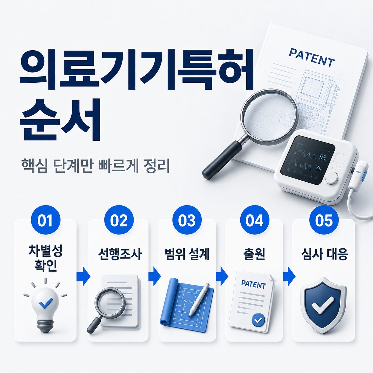 의료기기특허