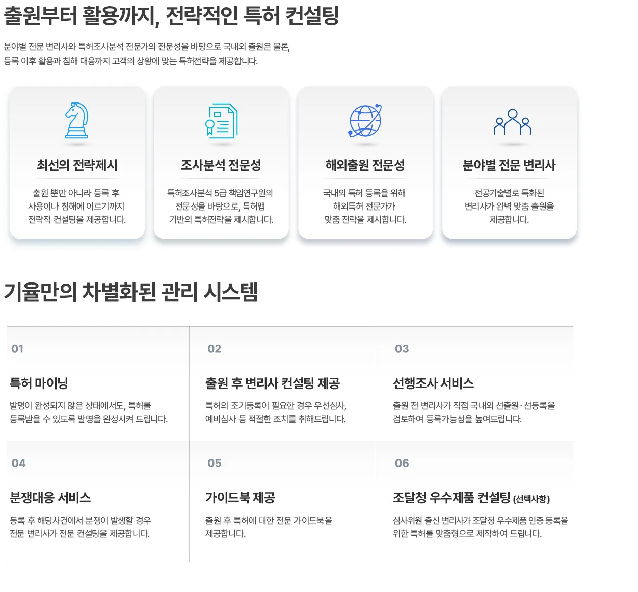 특허출원 컨설팅 및 시스템 기율특허법인 특허 컨설팅: 분야별 전문 변리사와 특허조사분석 전문가가 출원부터 등록 후 활용과 침해 대응까지 함께합니다. 관리 시스템: 특허 마이닝, 출원 후 변리사 컨설팅(우선심사·예비심사), 선행조사 서비스, 분쟁대응 서비스, 가이드북 제공, 조달청 우수제품 컨설팅